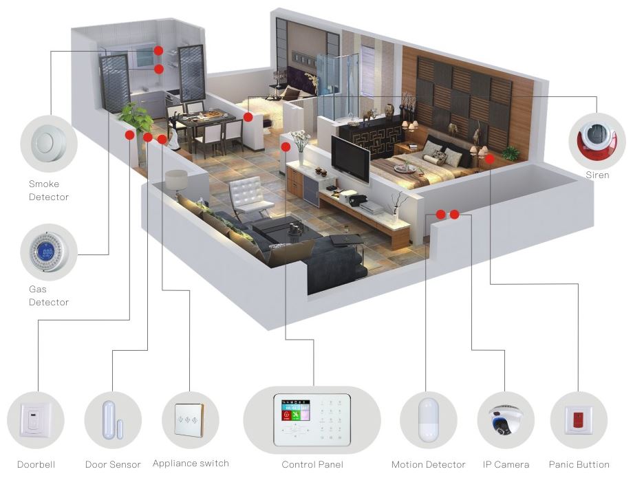Smart Home Integration System